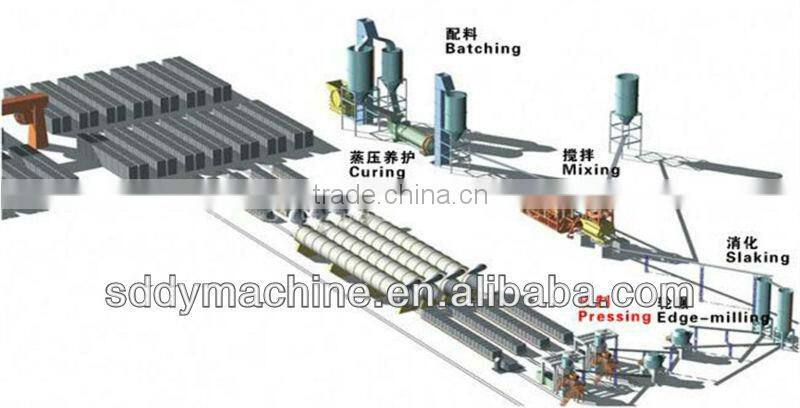 Hot shopping!! Dual-Direction Haydraulic Press Autoclaved Sand-Lime Brick Machine by DongYue