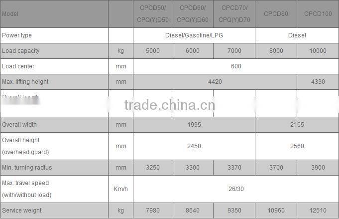 China Top1 Manufacturer Heli Counter Balanced Diesel Engine CPCD30 forklift heli H2000