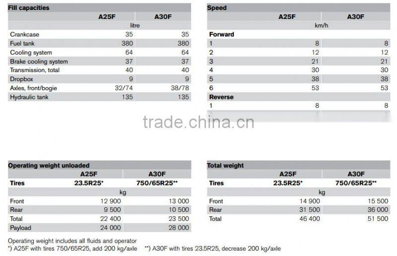 Quality guarantee volvo used articulated dump truck