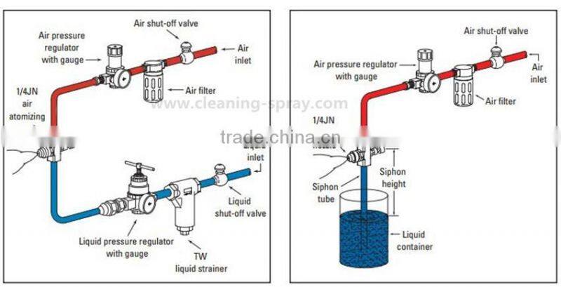 303ss Flat spray pressure set-ups air atomizing nozzle
