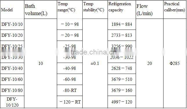 Low Constant Temperature Controlled Oil Water Bath