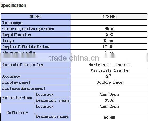 Total Station MTS900