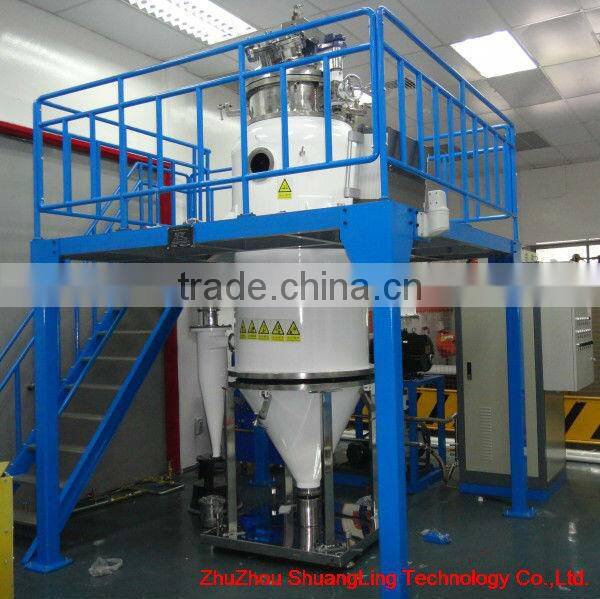 China metal powder metallurgy equipment-gas atomization equipment and water atomizing equipment