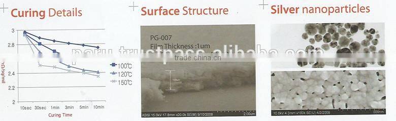 Nano Ink for Printed Electronics