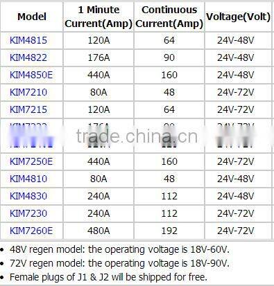 AC Induction Motor Speed Controller KIM7260E,18V-90V,480a