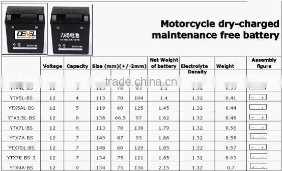 12v Dry charged battery, three wheeler motorcycle battery, motorbike battery