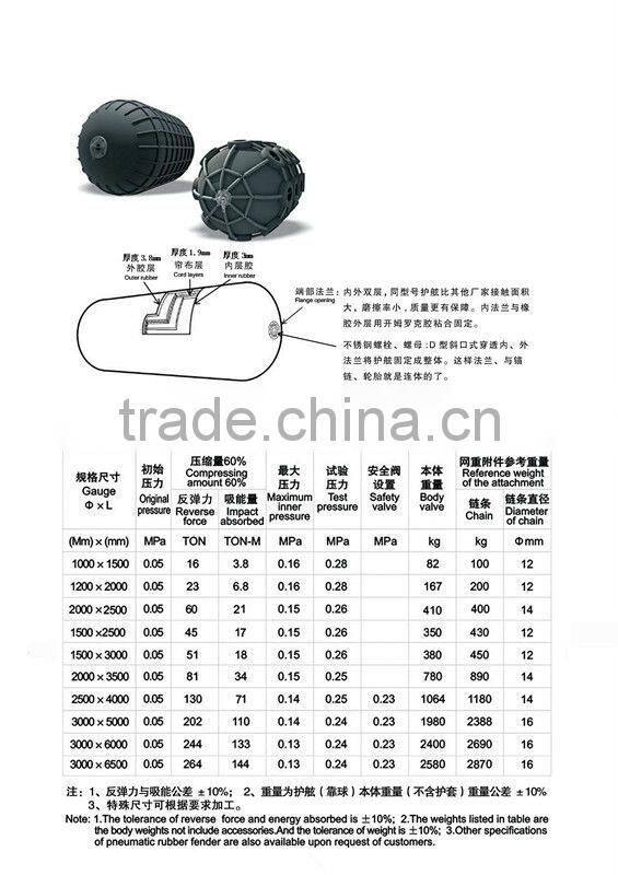 Marine Wholesale Durable Rubber Fender