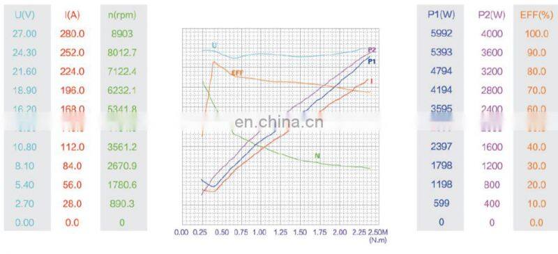 High Power dc motor 24V 3KW for electric motor