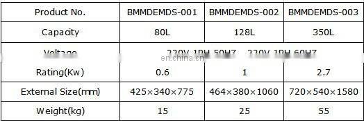 China Manufacturer BOCHI Customized Disinfection Cabinet
