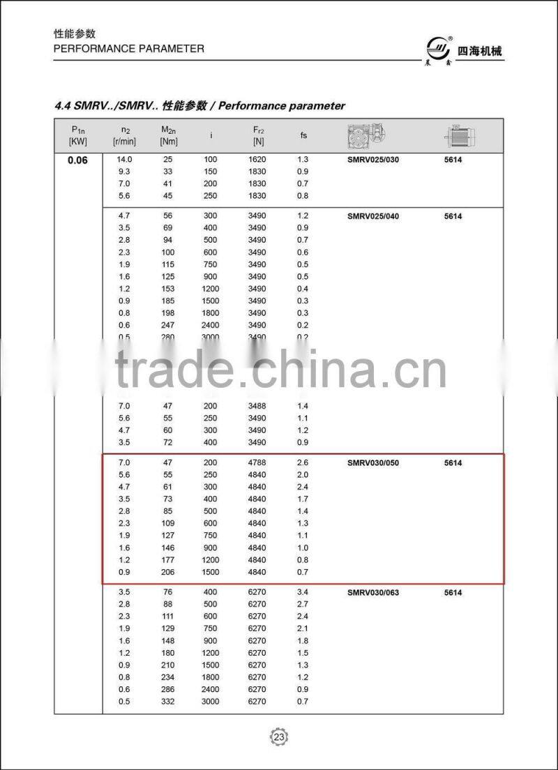 RV series gearbox, double speed reducer transmission, mechanical gearbox