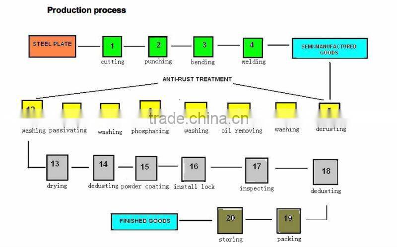 medicine storage cabinet