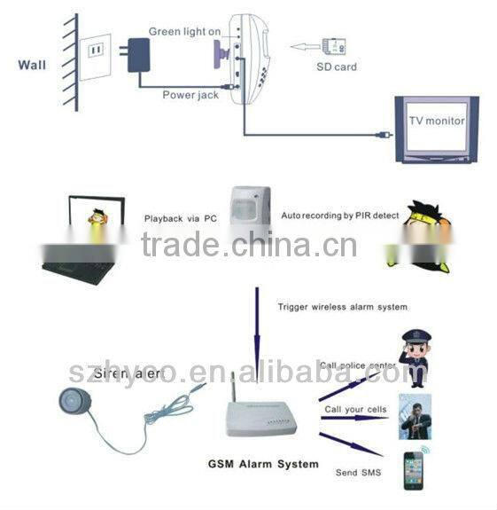 mini video camera recorder for home wireless video surveillance systems built-in 1/4 sony ccd camera support sd card