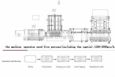 QFM Automatic Book Cover Decoration Machine