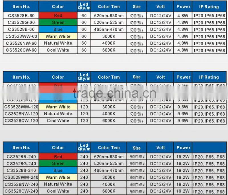 smd3528 240leds double line led strips