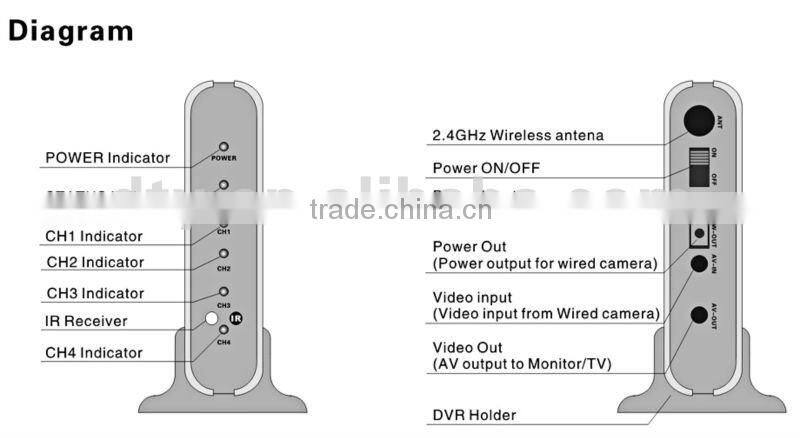 cheap full D1 2.4GHZ digital wireless home dvr camera kit, W720