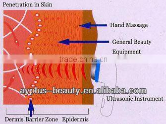 AYJ-H076(CE) ultrasonic facial massager