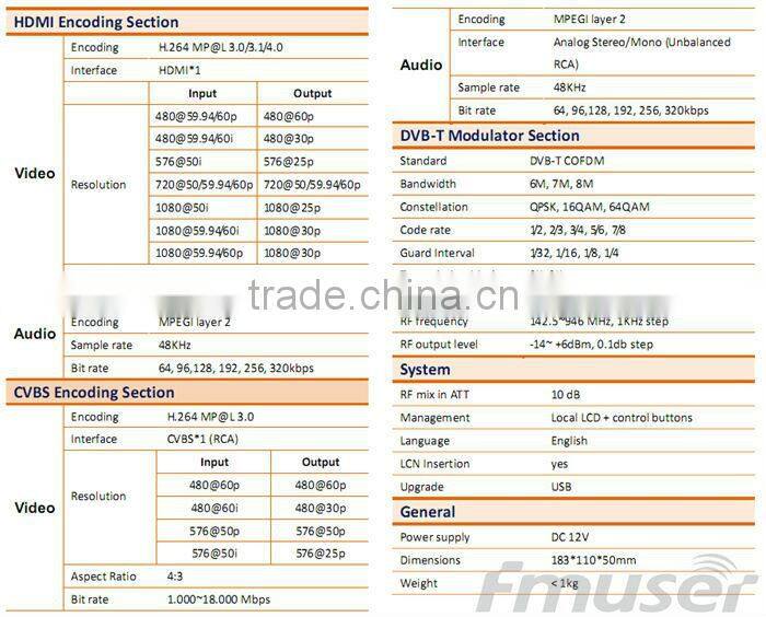 harmonic mpeg4 SD Distribution (Tuner,CVBS,HDMI in; RF out) for hotel hch