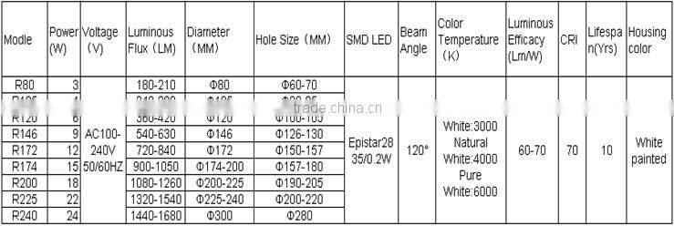 round led panel light for high-grade decoration