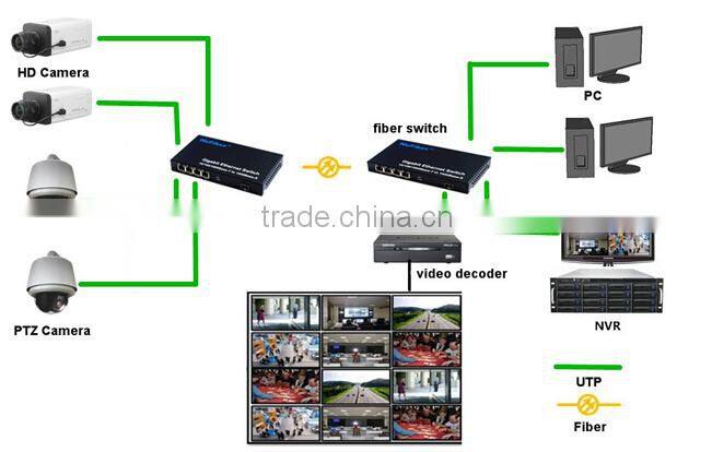 Light ning Industrial ethernet switch 12V optical ethernet switch