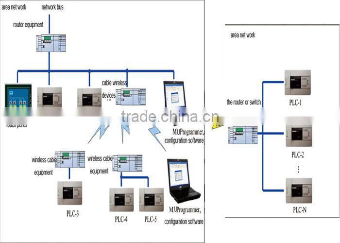 low price micro PLC special function module MU2H-4AD supplier