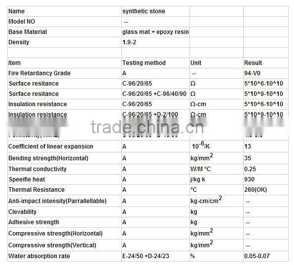 Grade High Temperature Resistant durostone sheet (Insulation Materials)