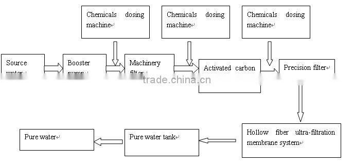 mineral water plant water filtering machine
