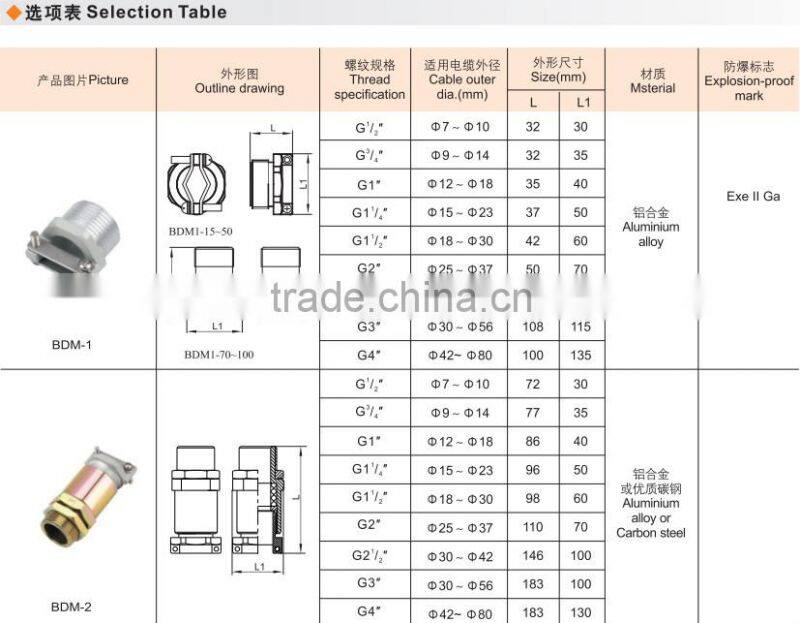 BDM Brass Explosion-proof cable connector