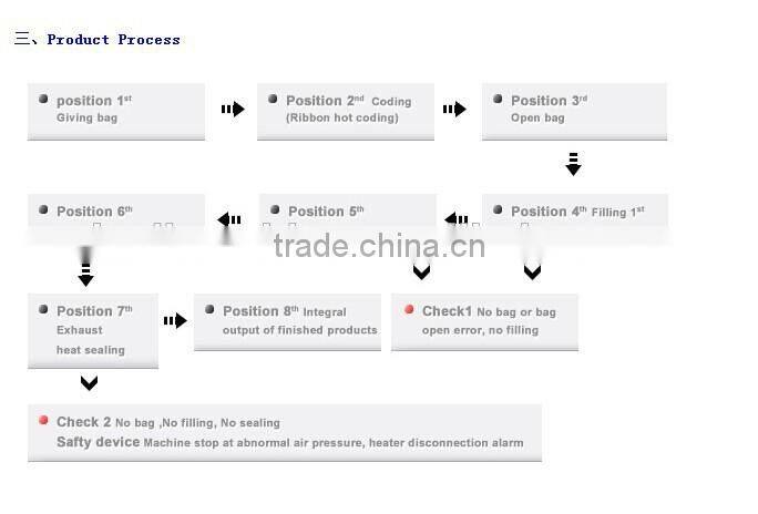 Filling mixedly packing machine unit for curry beef