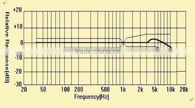 2015 Hot Sell Unidirectional Condenser Microphone