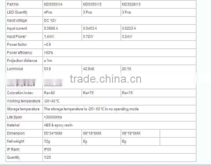 HD WS2812 RGB LED strips cabinet night light
