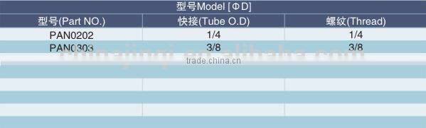 Pneumatic Fitting Speed Control Fitting