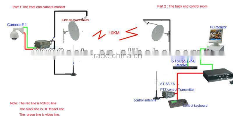 5-10KM microwave industrial fm hd analog wireless video audio transceiver device