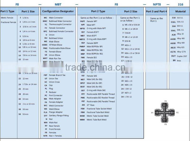 ss304 ss316l stainless steel pipe elbow 1/2 inch 90 6061 1060 aluminum elbow