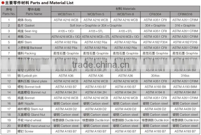 wcb rising stem gate valve