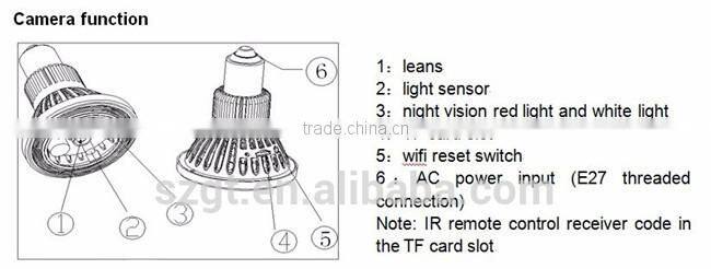 720P HD Wifi Bulb CCTV Camera DVR Lamp Security IR Camera Monitor Motion Detect With Best Price