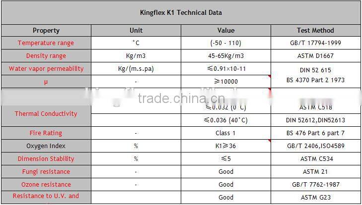 elastomeric thermal insulation material