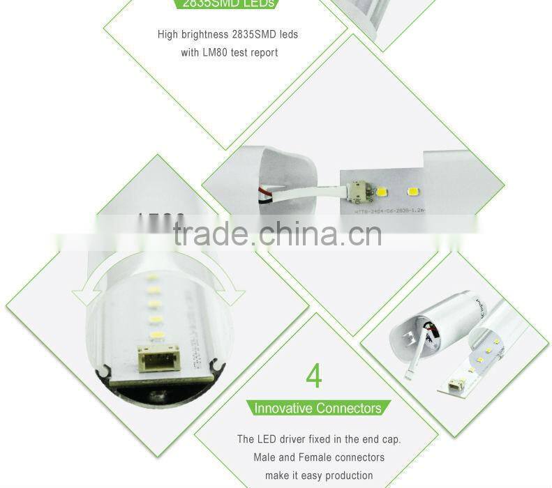High quality CE TUV led tube8 led light tube waterproof