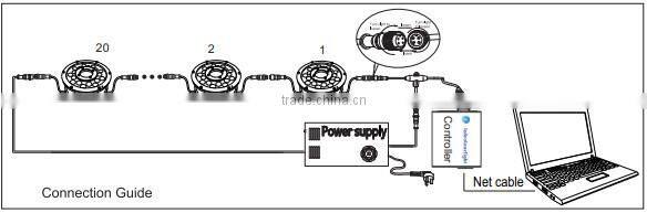 Super Waterproof IP68 LED Fountain Light Outdoor LED Uplight 18W LED Underwater Lighting