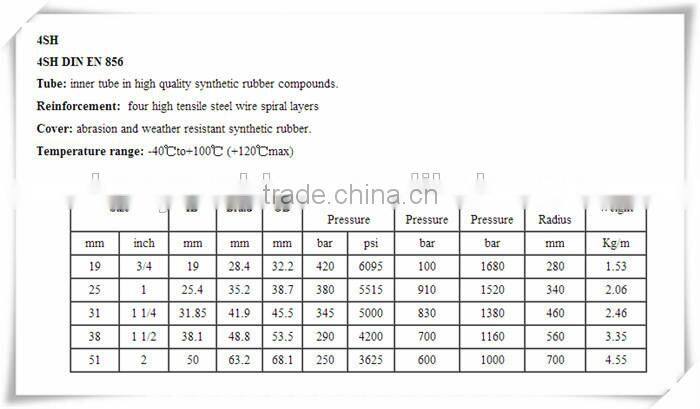 used Hydraulic hose for oilfield