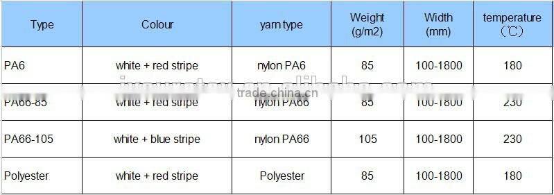 Nylon Peel Ply For Molding Process