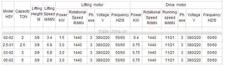 10 ton Electric Chain Hoist Kito Type Hoist with Electric Trolley