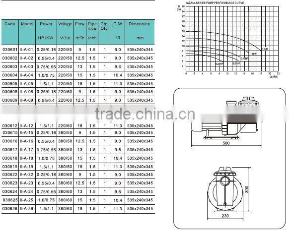 Jazzi Pumps Manufacturer Electric Water Pump 3hp Pumps For Water 030601-030621
