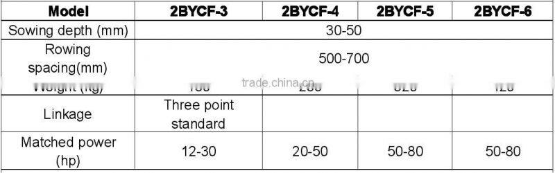 new 2BYCF series planter for tractor