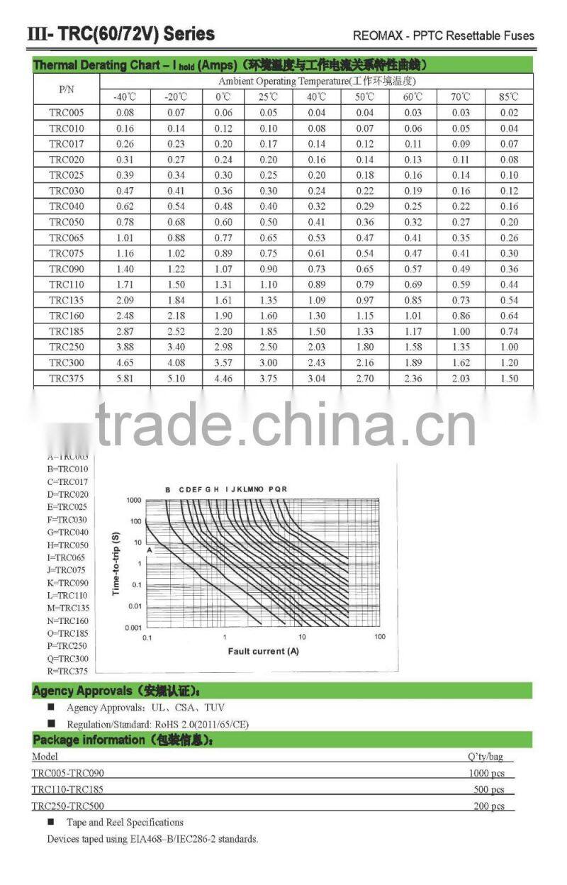 TRC pptc Alternative to RXEF250 fuse 2.5A 60V 72V