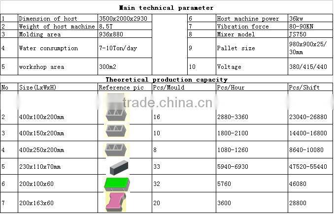 online shopping India automatic cement brick manufacturing machine list scale industries