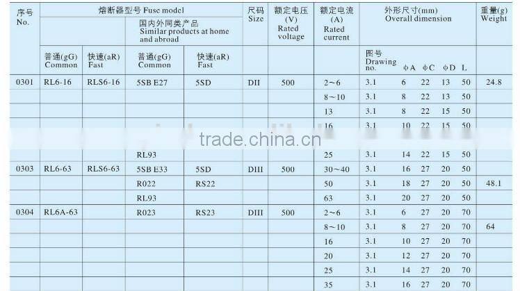 RO series screw ceramic fuse Link