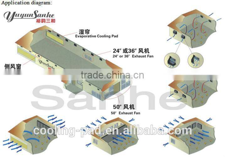 Anti Aging Good Quality Poultry House Light Filter