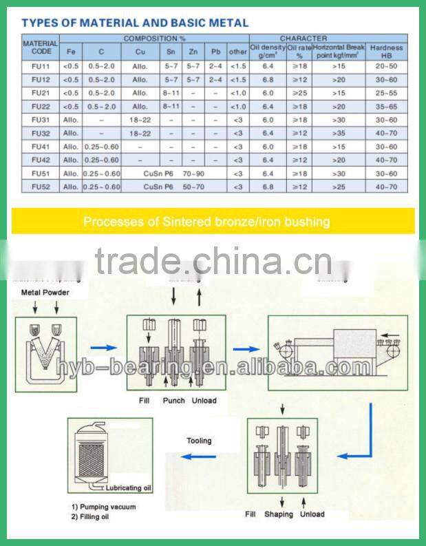 bushing for fan bushing