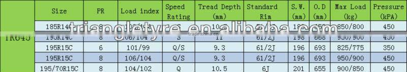 Triangle Brand Best Quality Chinese Tire 185R14C alibaba tires