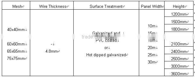 hot dipped galvanized pvc coated chain link fence for sale